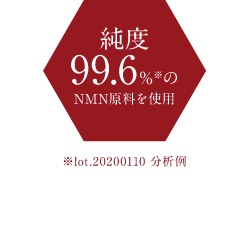 純度99.6%のNMN原料を使用(※ lot.20200110 分析例)